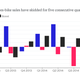 Illustration for article titled Harley-Davidson Custom Sales Are Tanking